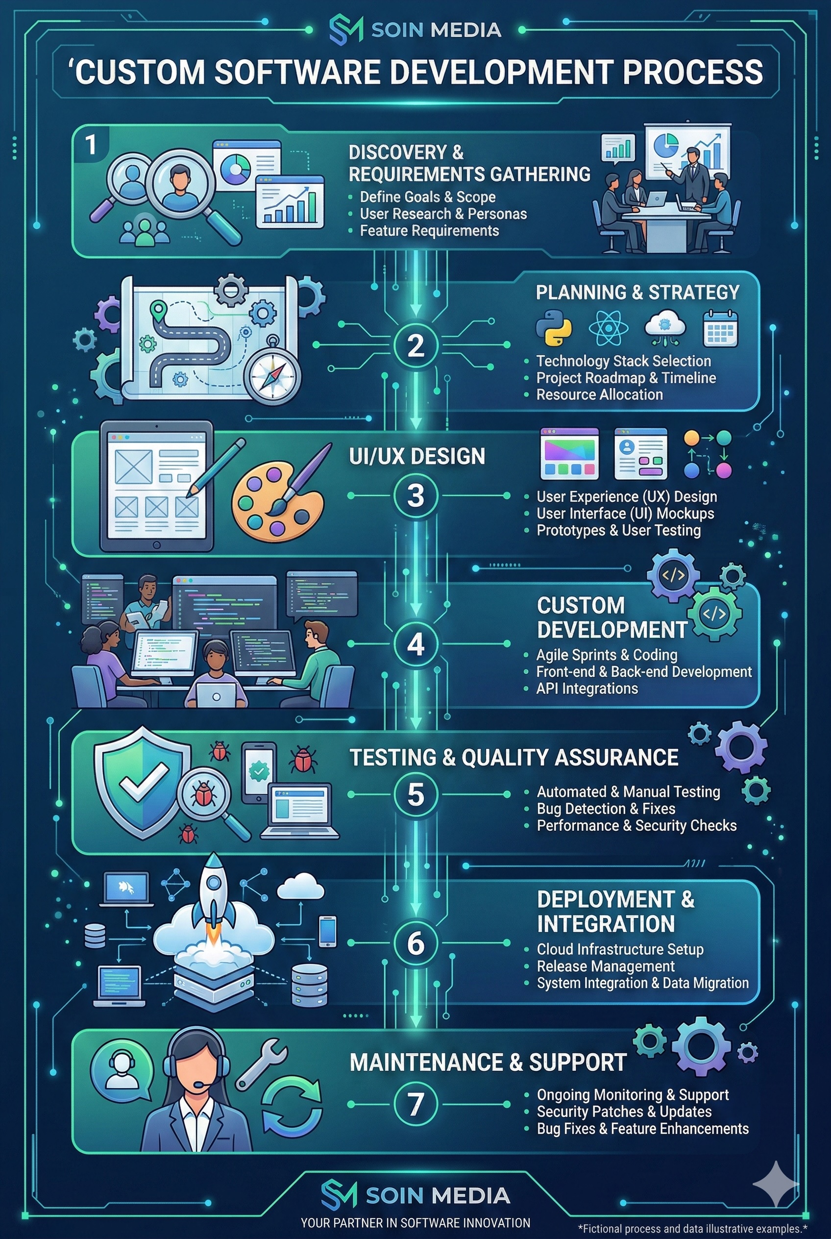 custom-software-development-process