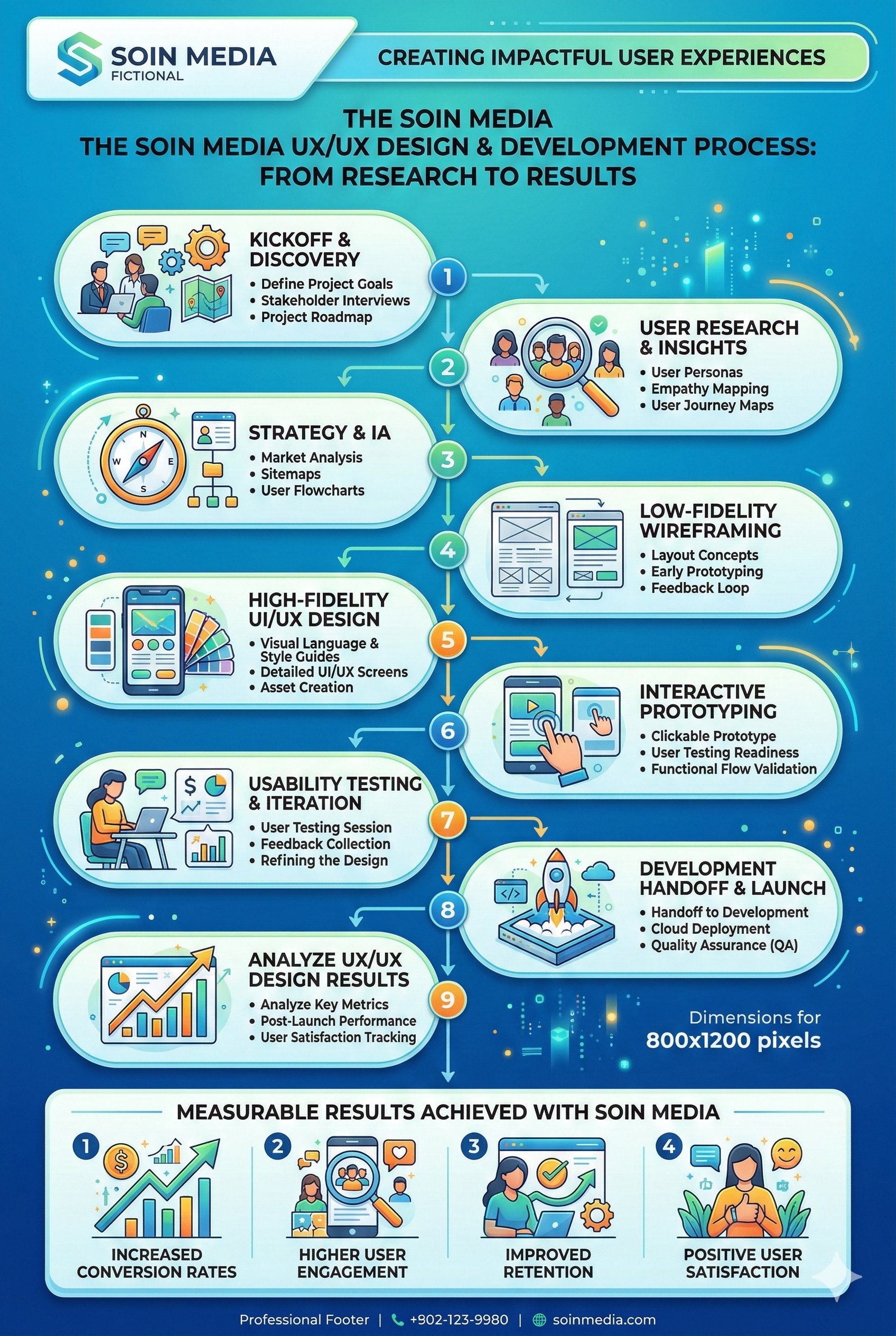 ui-ux-design-results